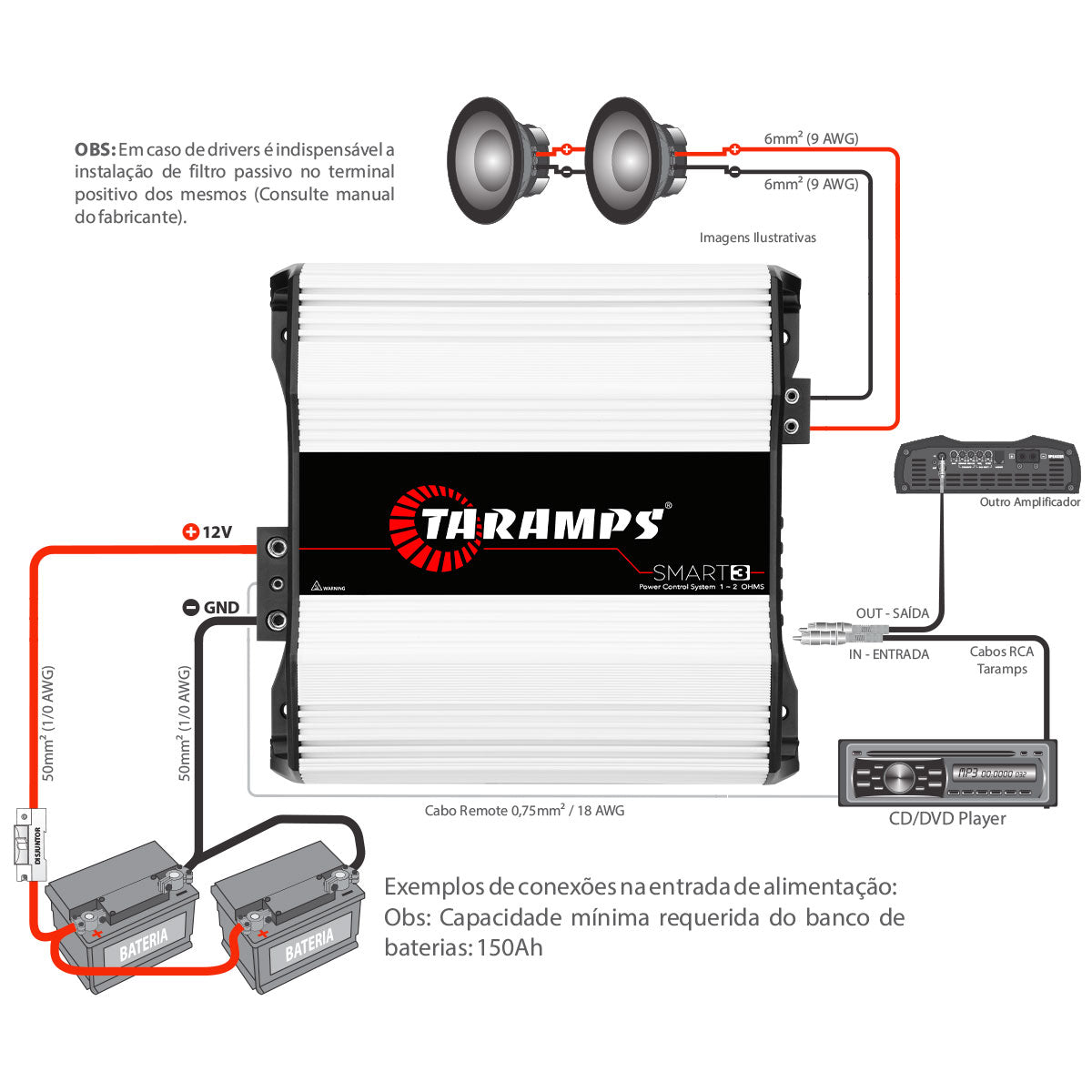 Taramps - Smart 3 - 3000w RMS@1 till 2Ohm